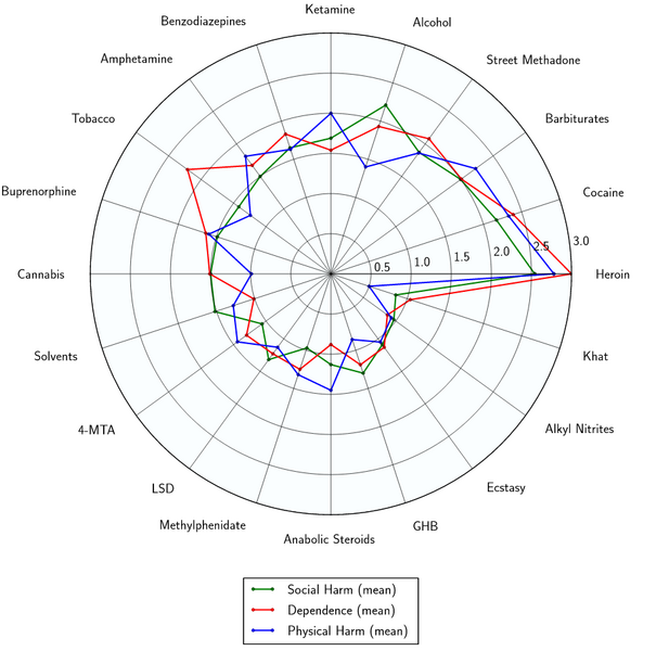 File:Harmchart.png