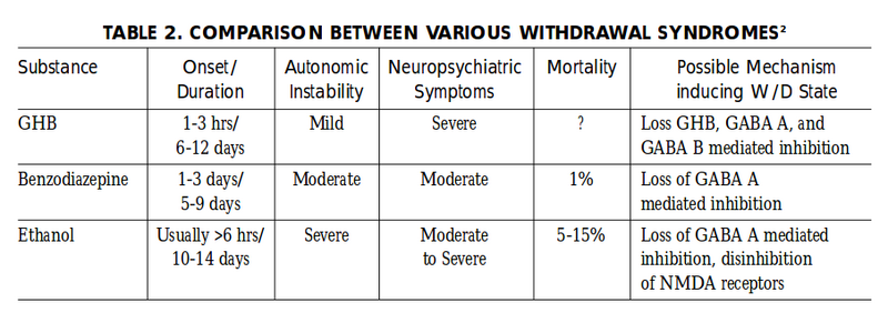 File:GHBwithdrawal2.png