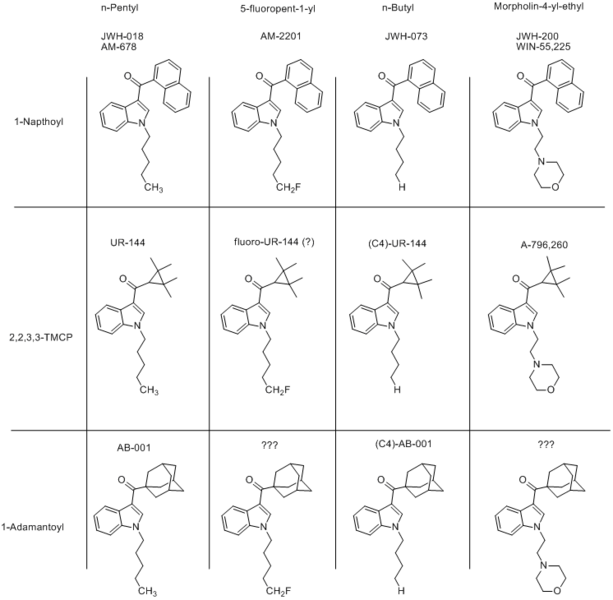 File:Synthetic cannabinoids.png