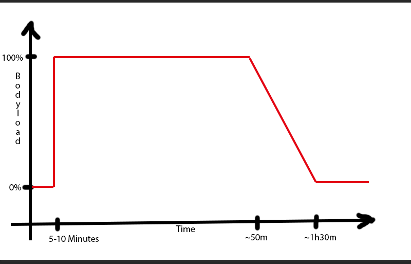 File:HandsomeOwl ExperienceReport Graph.png