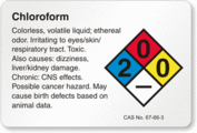 Chloroform's reactivity, toxicity, and flammability are summarized by this label.